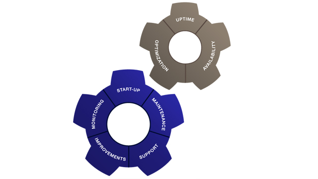 Service cogwheel 640x360