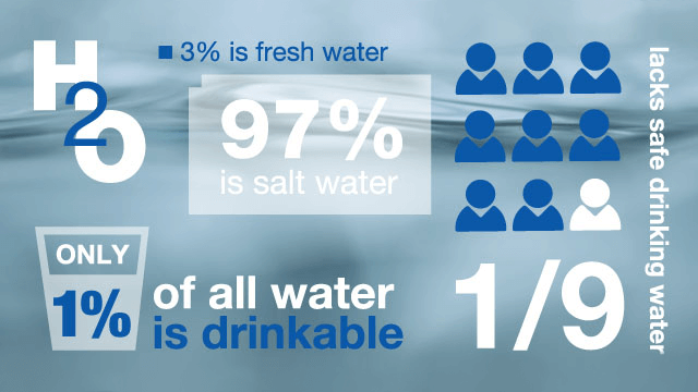 water-infographics 640x360