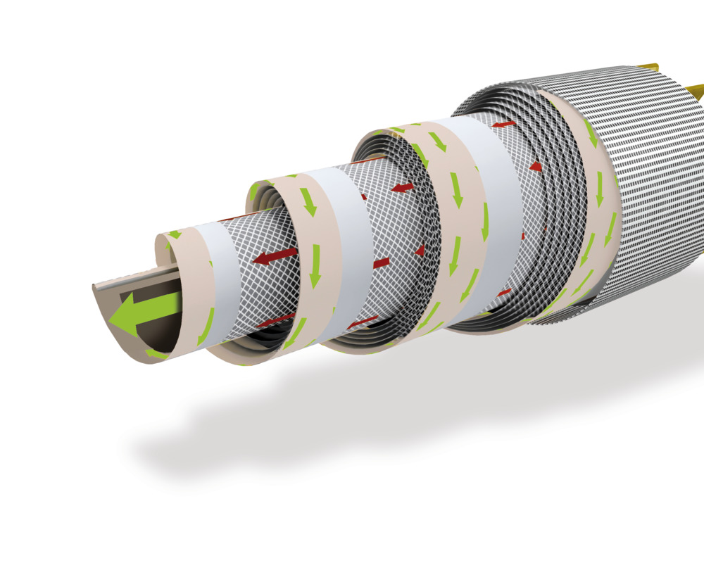 Spiral wound membrane Filter