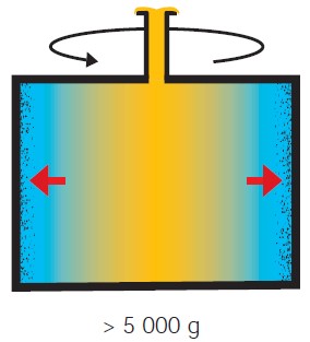 The powerful force of centrifugal separation