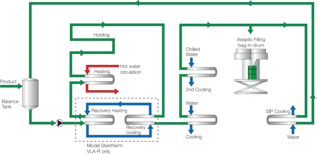 Aseptic sterilizer flow chart.png