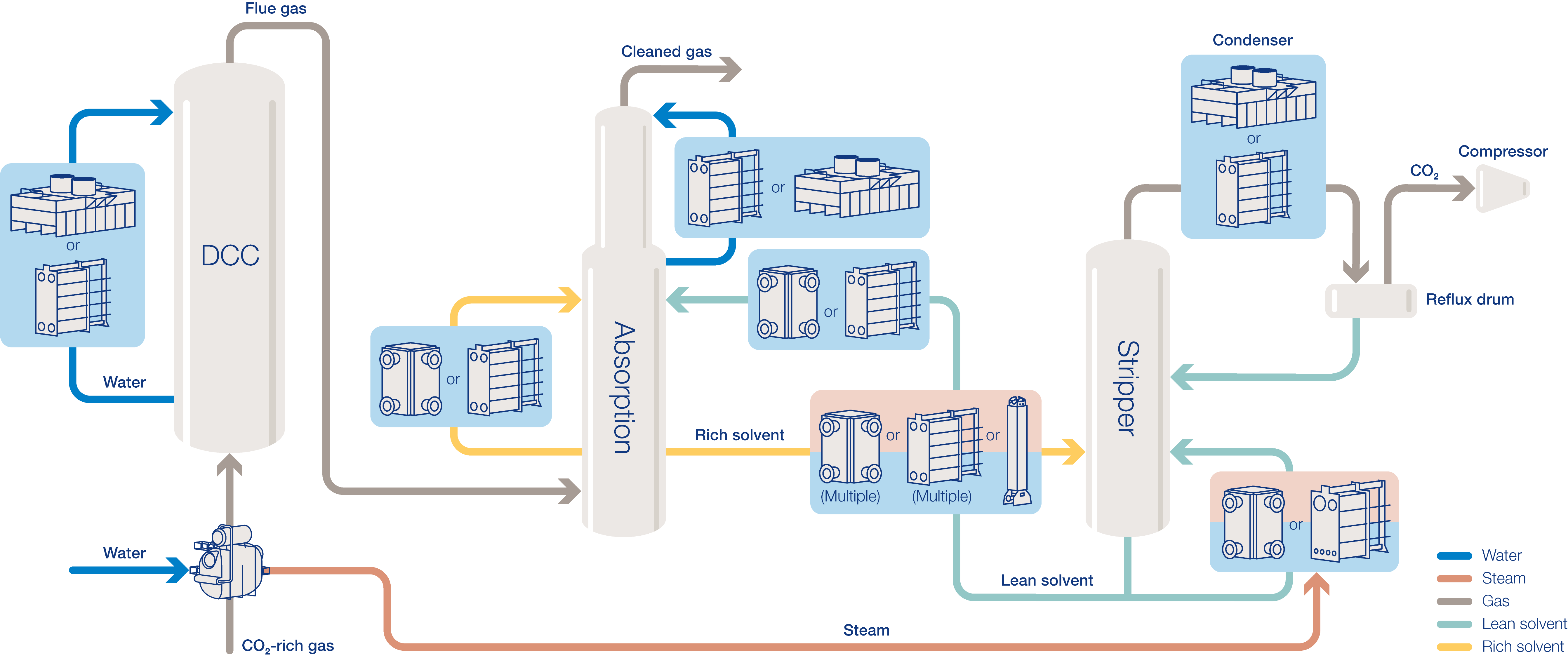 Carbon-capture-utilization_storage_chart_EN_RGB.png