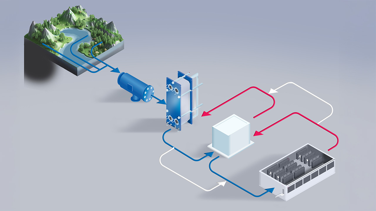data center free cooling with a chiller