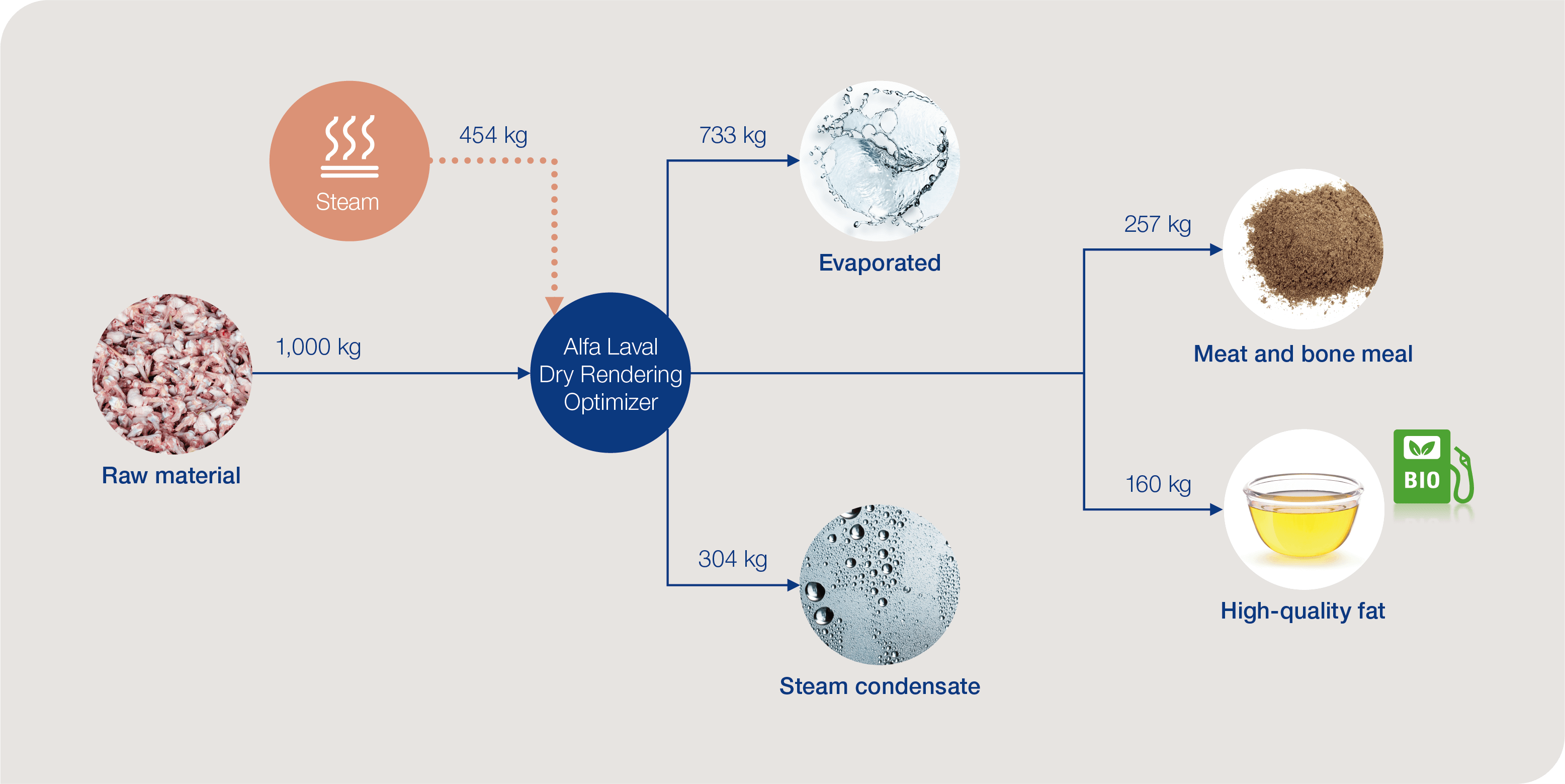 Alfa Laval Dry rendering optimizer_Flowchart.png